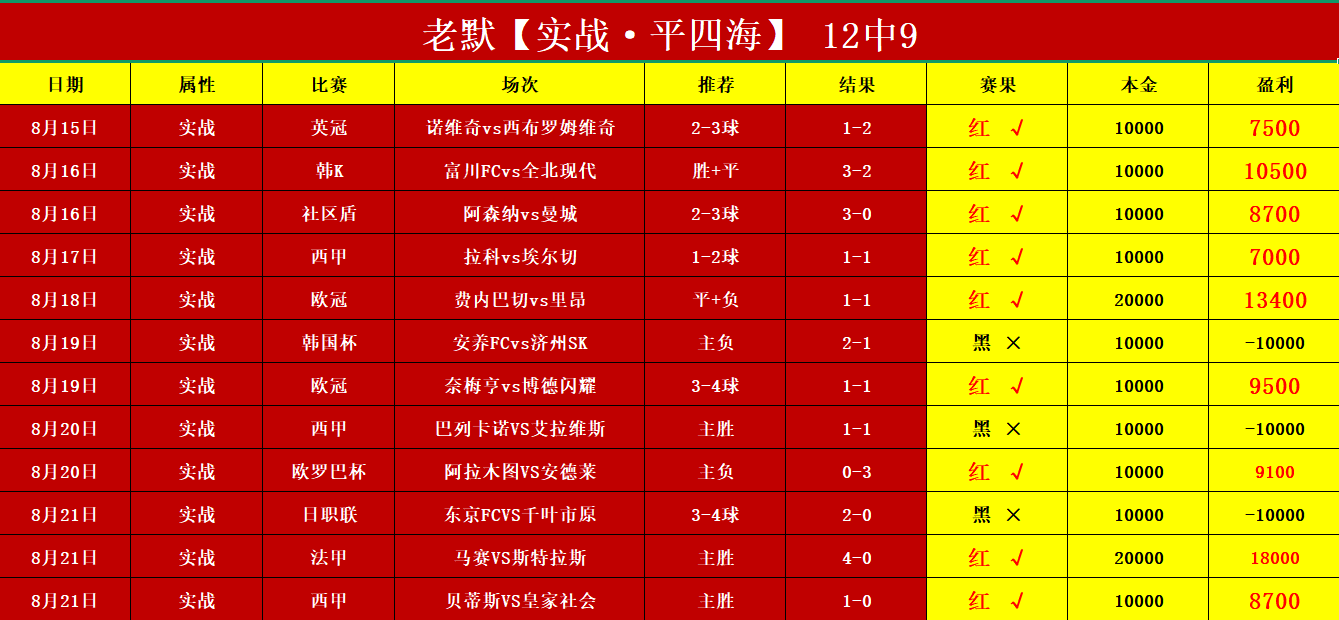 001【实战】10000子弹